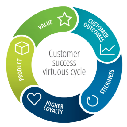 Customer Centric