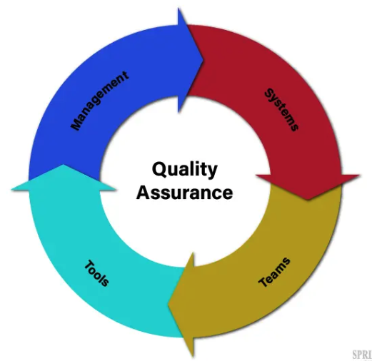 Quality Assurance