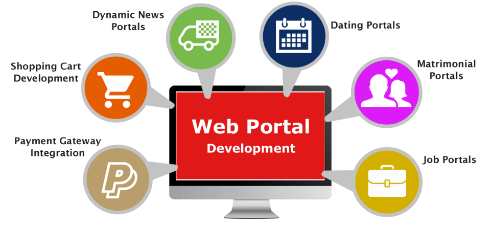 Web Portal Development